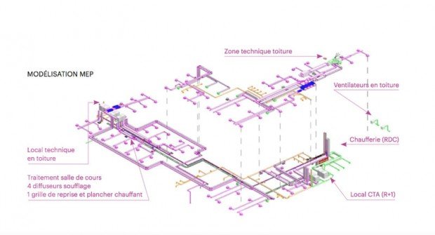modelisation-mep-detail